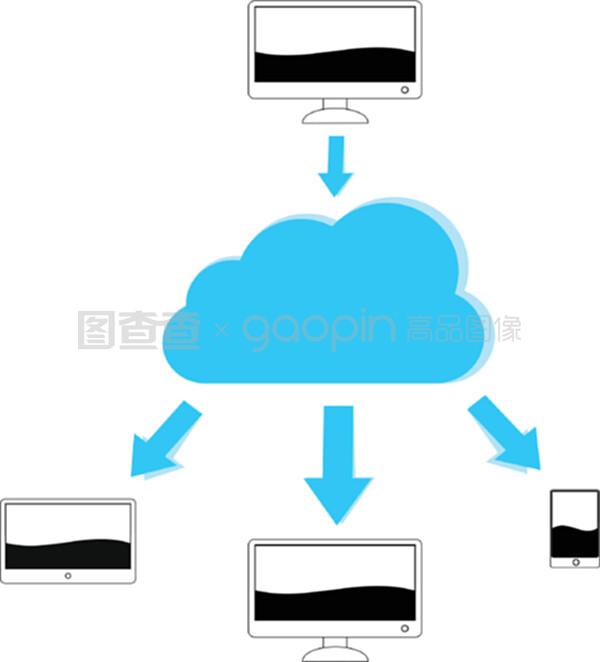云計(jì)算機(jī) 圖解數(shù)據(jù)服務(wù)的未來