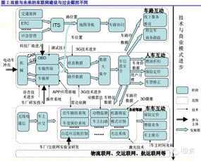 車聯(lián)網(wǎng)行業(yè)深度報(bào)告 內(nèi)涵今非昔比，創(chuàng)新機(jī)會(huì)橫覽