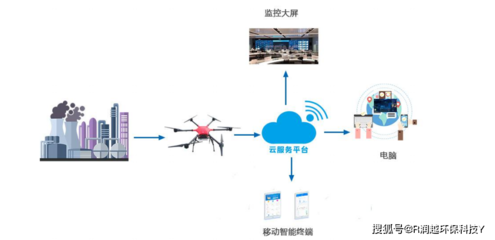 蒼山無人機(jī)搭載氣體檢測(cè)儀解決方案 智能化計(jì)算機(jī)數(shù)據(jù)服務(wù)的創(chuàng)新應(yīng)用