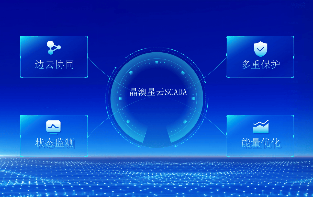 智慧云腦 新質(zhì)登場(chǎng)丨晶澳科技“星云”系列新品發(fā)布 儲(chǔ)能升維與計(jì)算機(jī)數(shù)據(jù)服務(wù)的融合新紀(jì)元