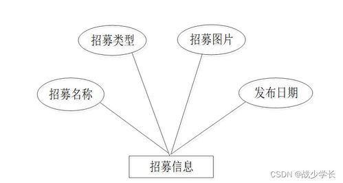 基于Spring Boot的大學(xué)生志愿者服務(wù)管理系統(tǒng)的設(shè)計(jì)與實(shí)現(xiàn)